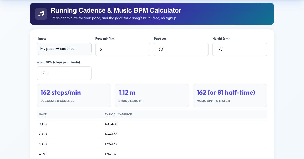Screenshot of the free Running Cadence & Music BPM Calculator tool on AZRS QuickFix