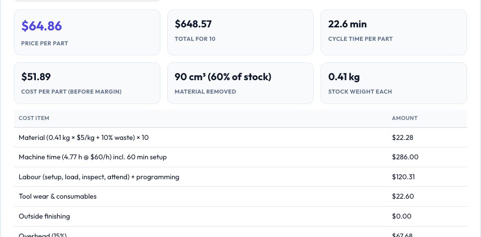Screenshot of the free CNC Machining Cost & Time Estimator tool on AZRS QuickFix
