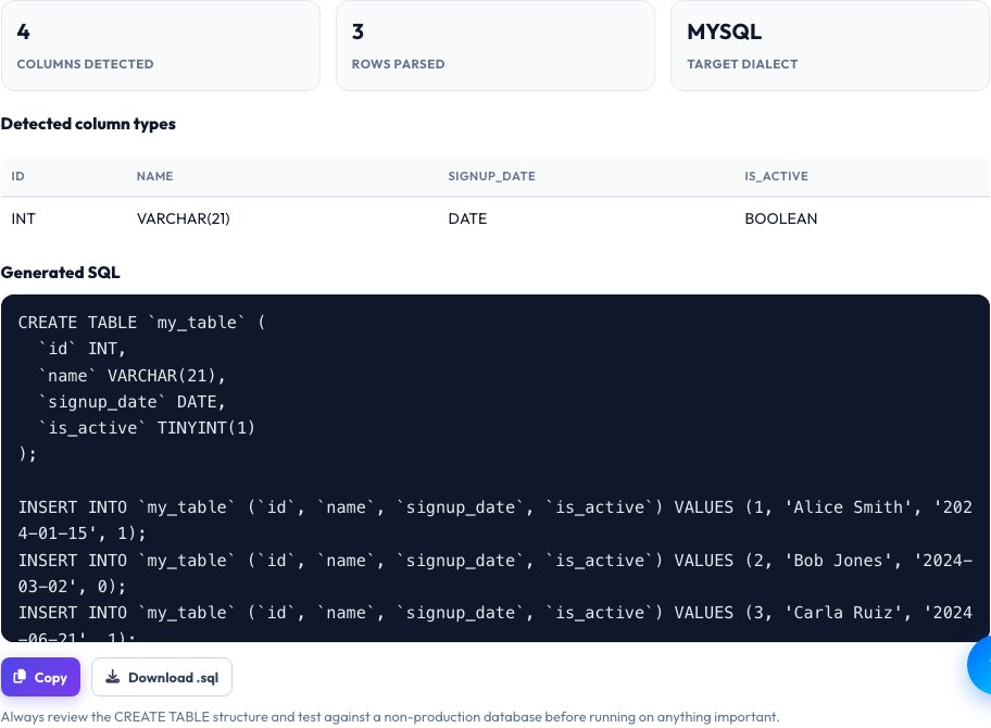 Step 2 — CSV to SQL INSERT Generator result