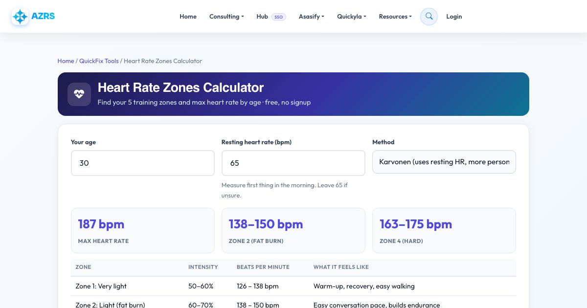 Screenshot of the free Heart Rate Zones Calculator tool on AZRS QuickFix