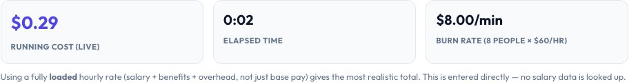 Step 2 — Meeting Cost Calculator result