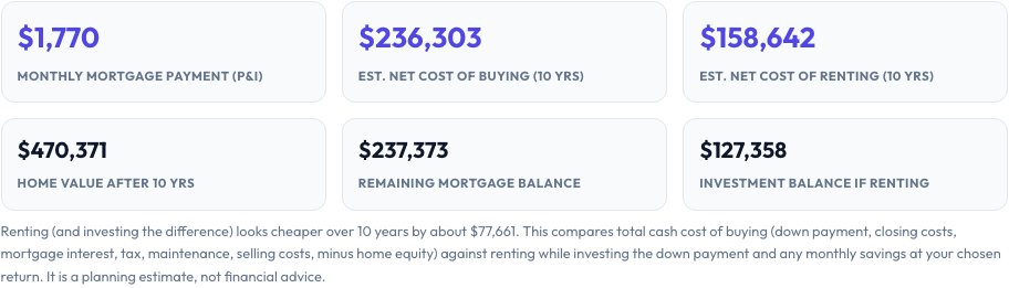 Step 2 — Rent vs Buy Calculator result