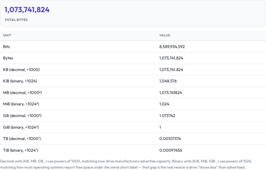 Step 2 — Storage Unit Converter (KB/MB/GB/TB) result