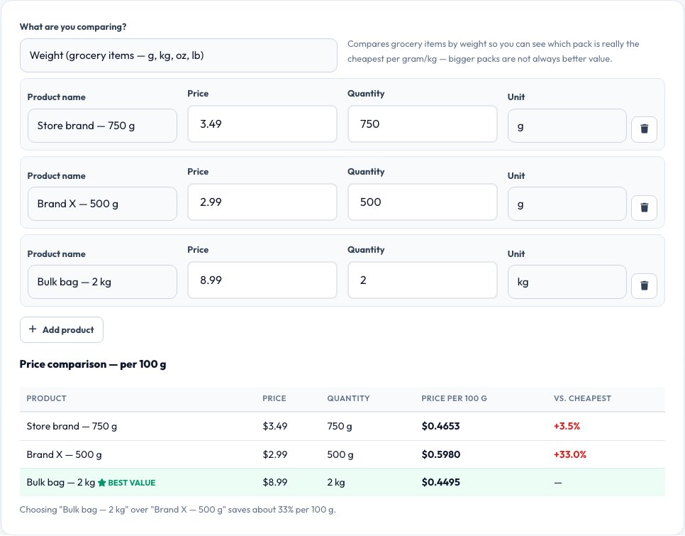 Screenshot of the free Unit Price Comparator (Cost Per Weight/Volume/Item) tool on AZRS QuickFix
